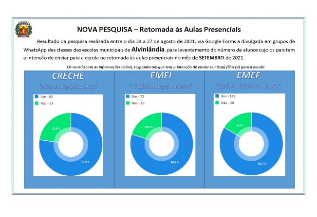 NOVA PESQUISA – Retomada às Aulas Presenciais