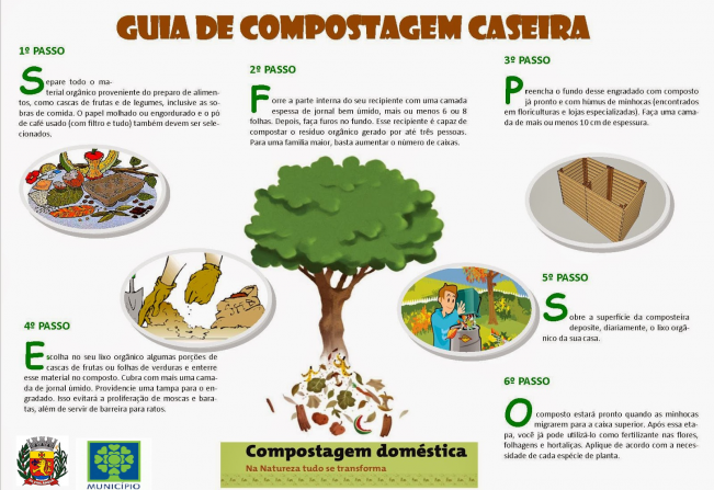 Compostagem