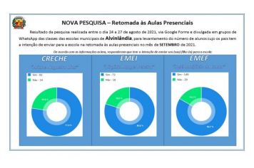 NOVA PESQUISA – Retomada às Aulas Presenciais