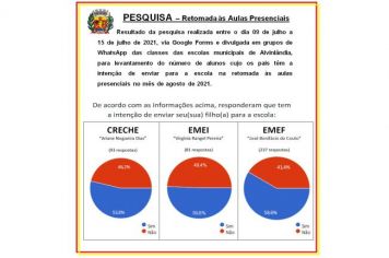 PESQUISA – Retomada às Aulas Presenciais